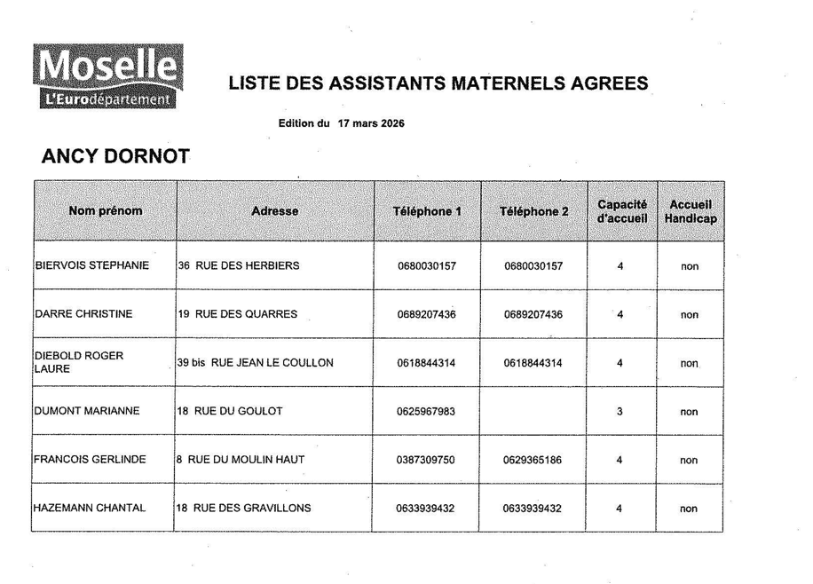 Liste Assistantes maternelles 02-2026